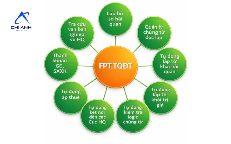 phần mềm khai báo hải quan tốt nhất hiện nay