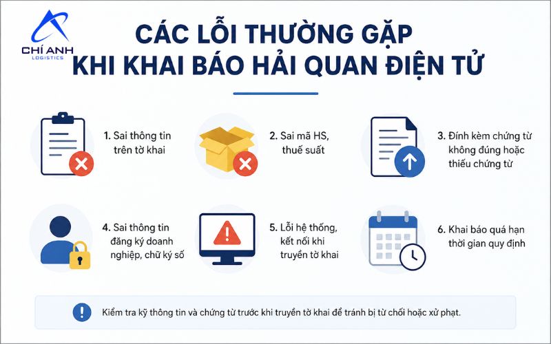 Các lỗi thường gặp khi khai báo hải quan điện tử