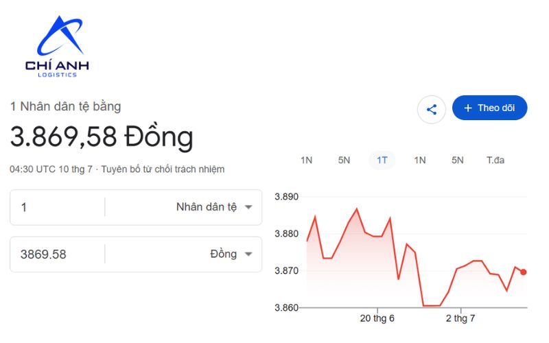 Theo dõi tỷ giá nhân dân tệ
