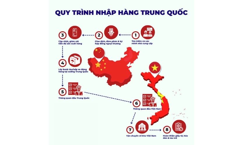 Quy trình nhập khẩu chính ngạch hàng Trung Quốc về Việt Nam 